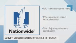 need-loan company for students