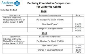 anthem record-best health insurance companies in 2024