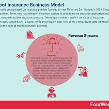 analysis-Is root car insurance good