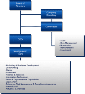 Sector-who owns Otto insurance