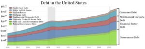 Graph-loans for students with no income