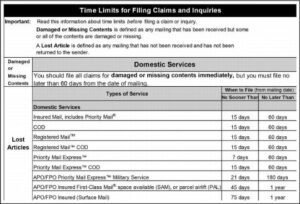 Steps-USPS insurance claim in 2024