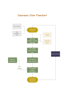 Flow Chart-cyber insurance coverage silverfort