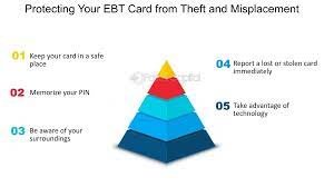 How to get your EBT card number without the card 